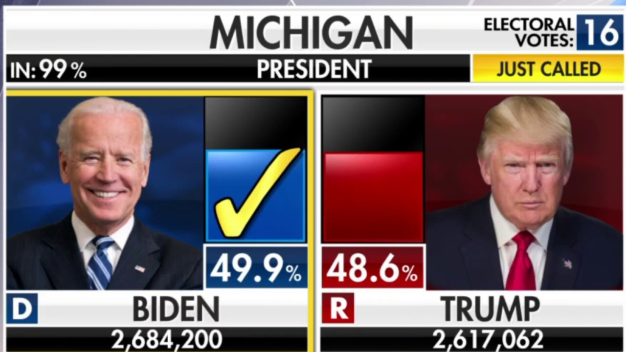 Fox News projects Joe Biden wins Michigan, nears magic number of 270