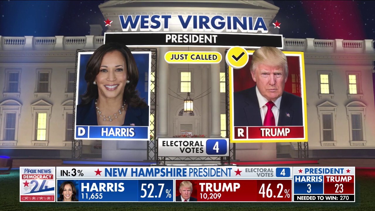 Trump wins West Virginia, Fox News projects