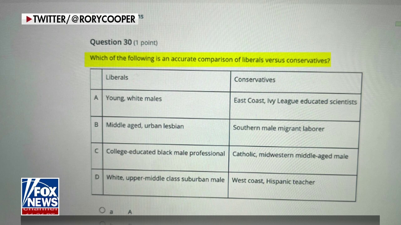 AP Government test question prompts anger, school district review Fox