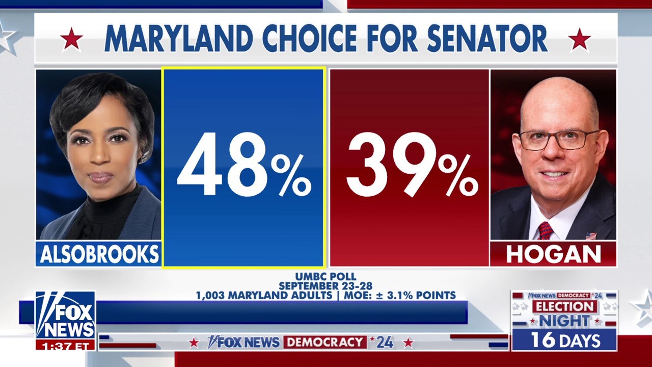 Maryland Senate race one of the most expensive contests in the country