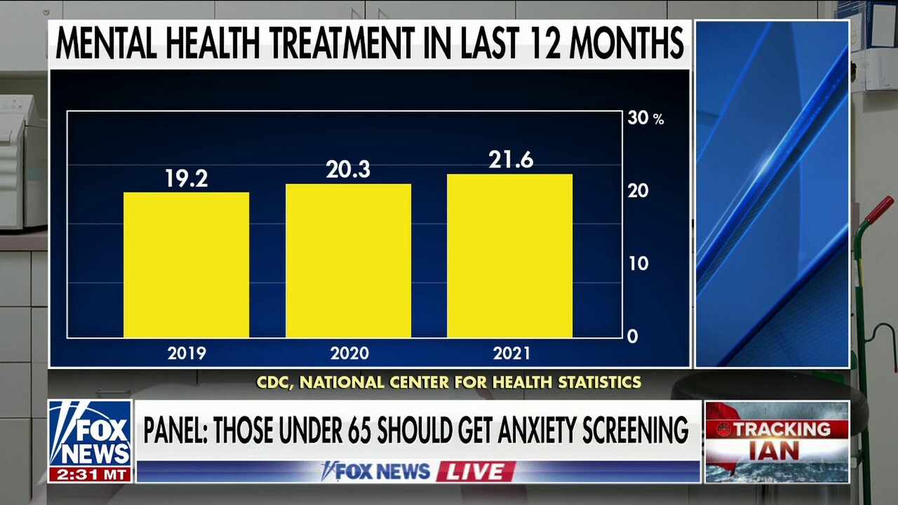 CDC More Adults Receiving Mental Health Treatment Fox News Video