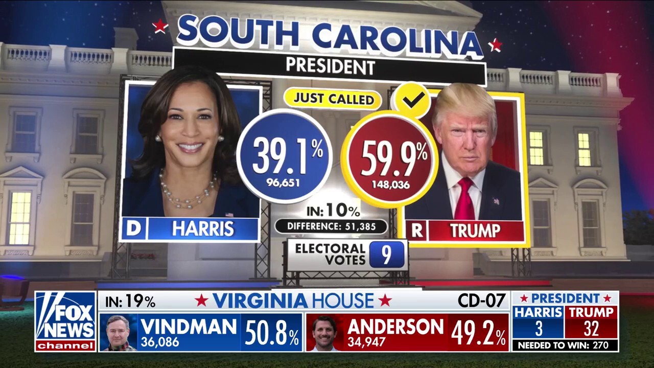 Fox News projects Trump will win South Carolina