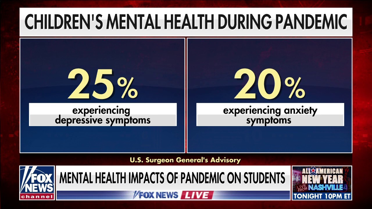 Mental health impact on students during COVID pandemic