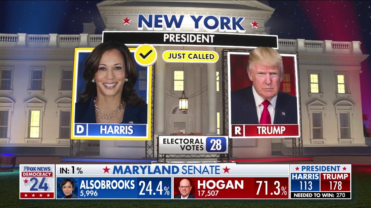 Fox News projects Kamala Harris will win NY, Colorado