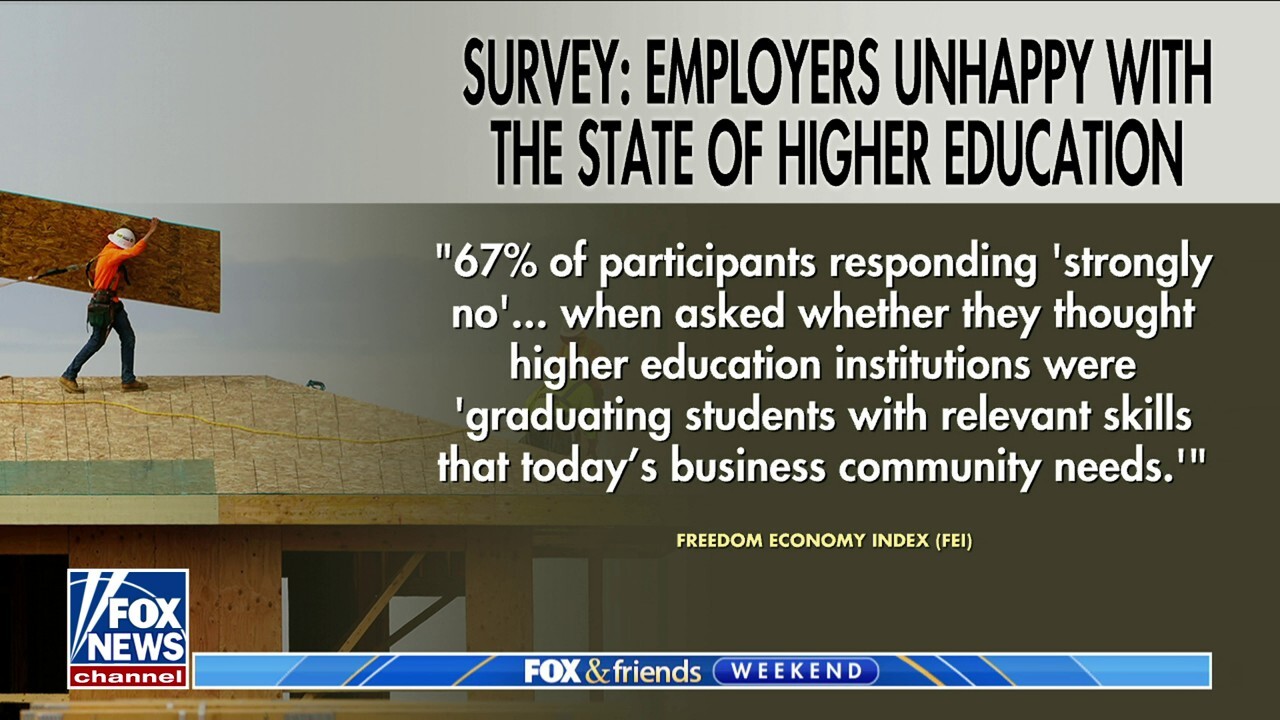 Small businesses dissatisfied with college-educated job seekers: Survey