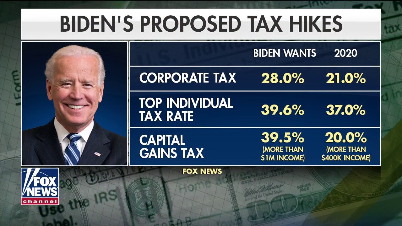 Biden reportedly set to propose $3 trillion in tax hikes