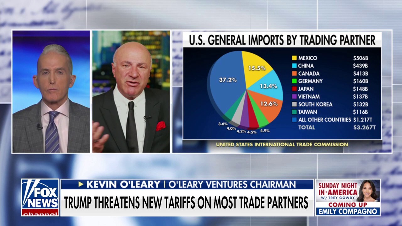 Kevin O’Leary on why the markets can take hits from ‘erratic’ trade negotiations