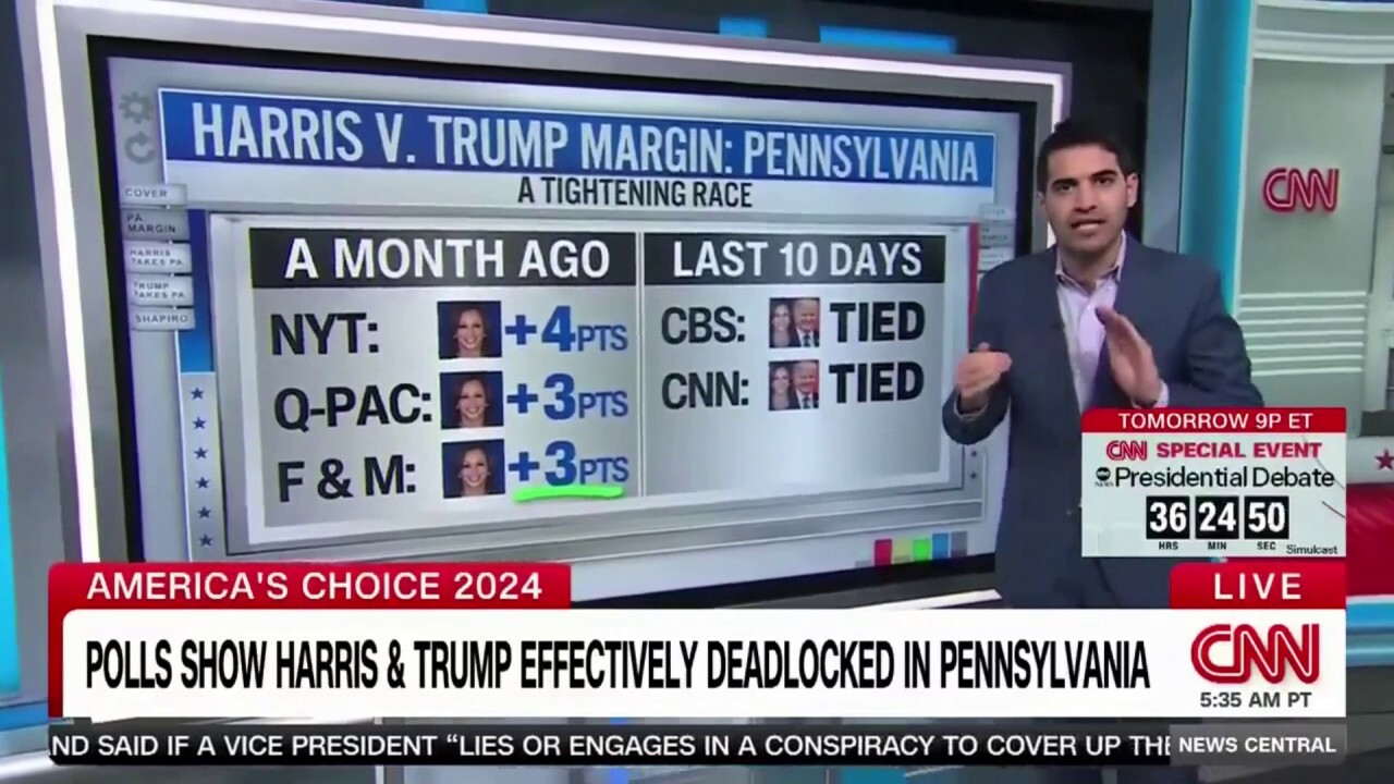 CNN's Harry Enten sounds alarm on 'tightening race' in PA, wonders whether Harris should have picked Shapiro