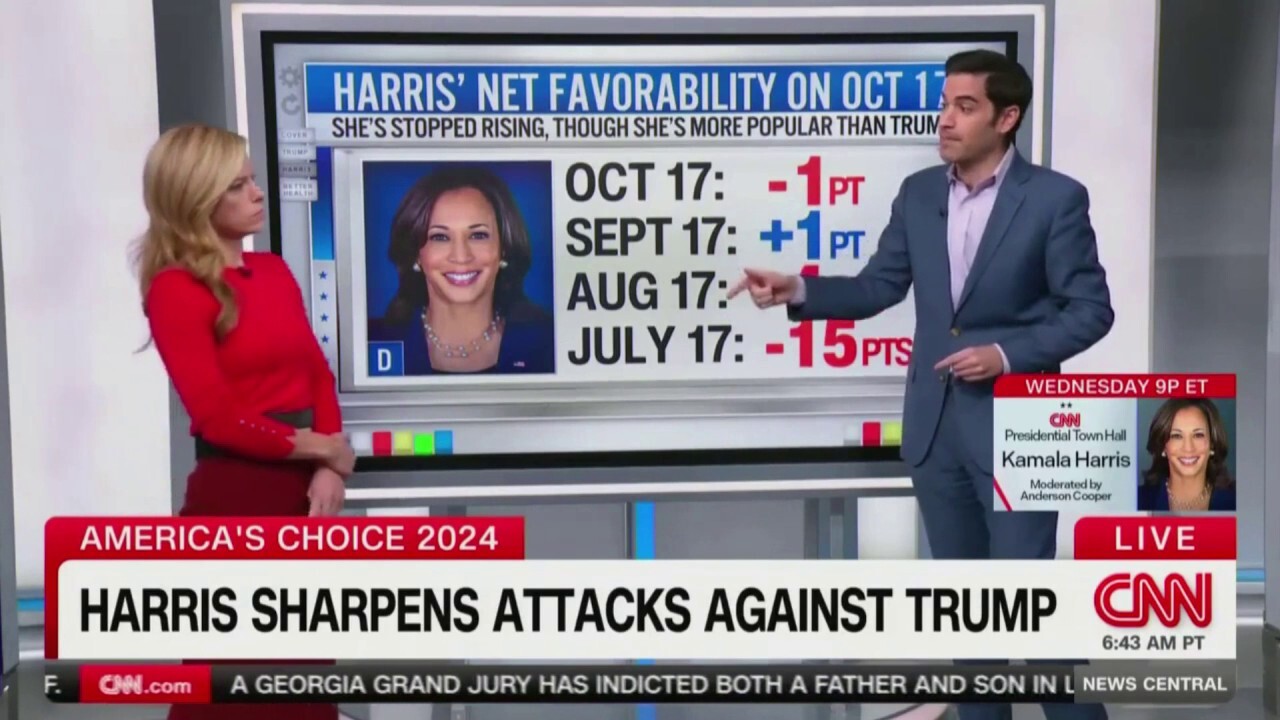 CNN data guru says Harris momentum has 'stalled' while Trump more popular than before