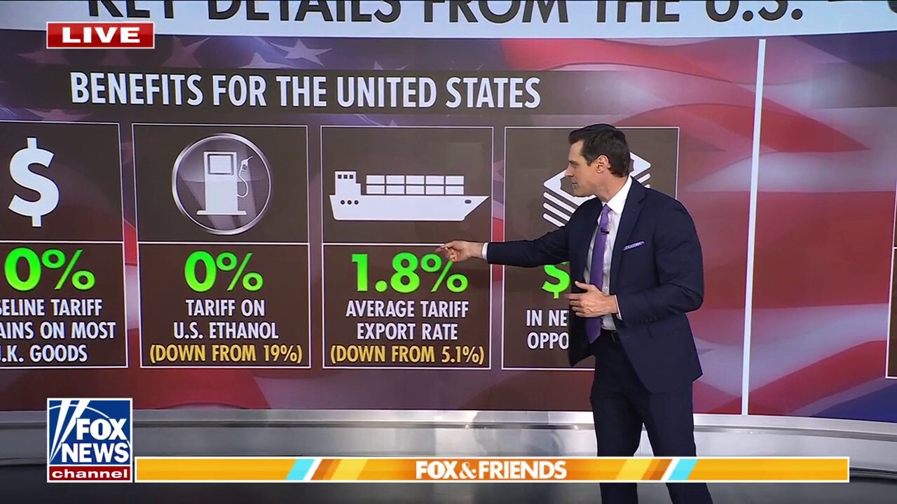 Analyzing the cardinal  components of the US commercialized   woody  with UK