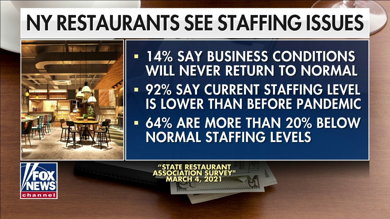 US restaurants starving for workers