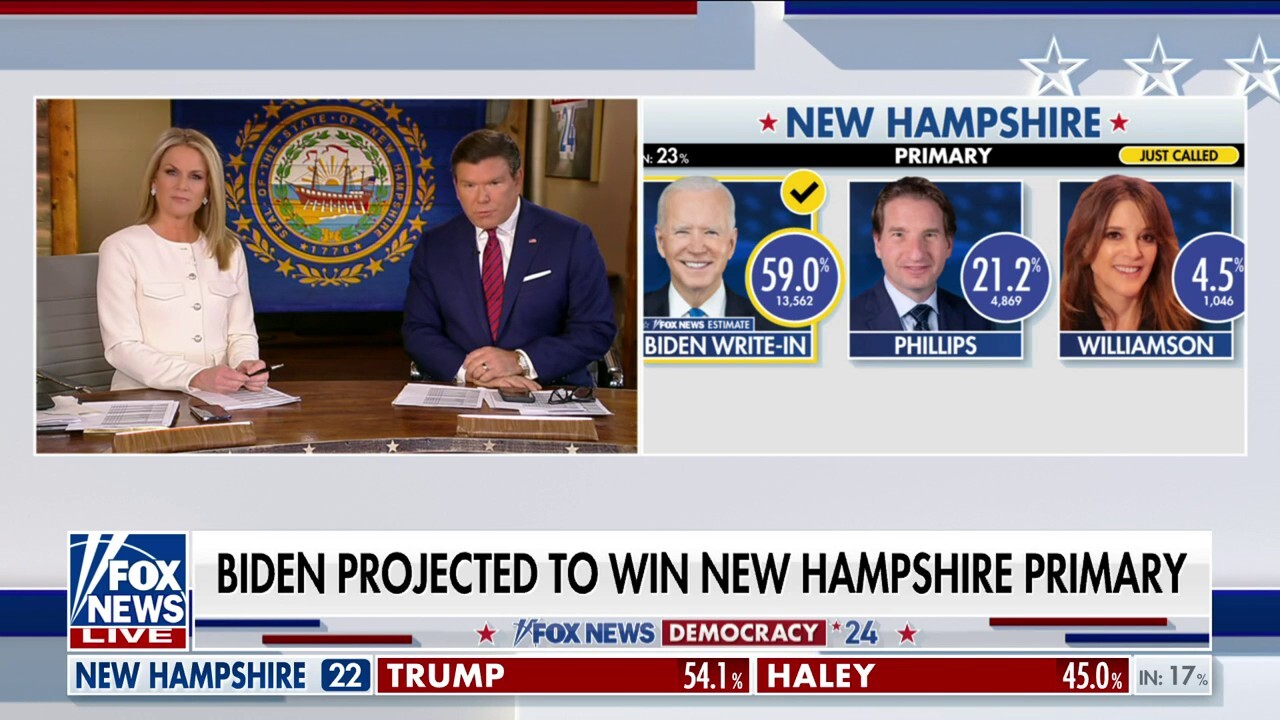 Анализ на гласоподавателите на Fox News: Байдън лесно спечели неофициалните първични избори в Ню Хемпшир