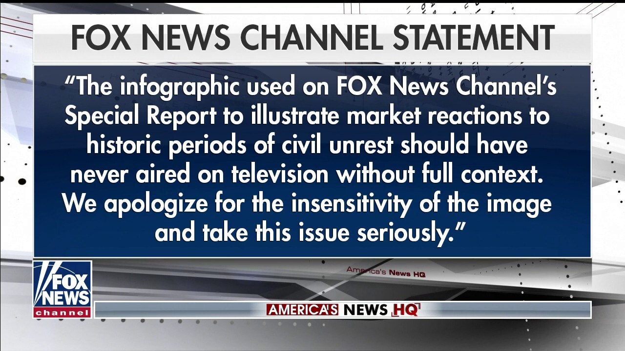 Fox News issues an apology regarding insensitive infographic