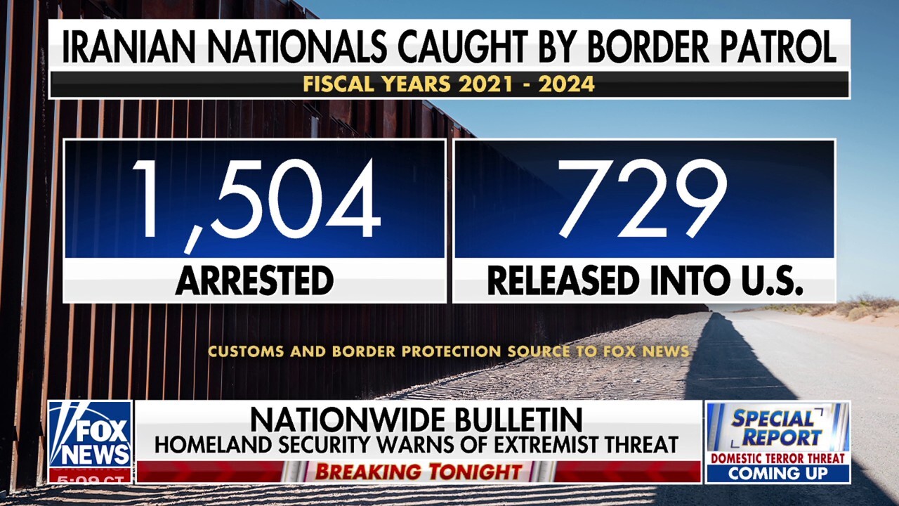 Nearly half of Iranian nationals caught by Border Patrol were released into US