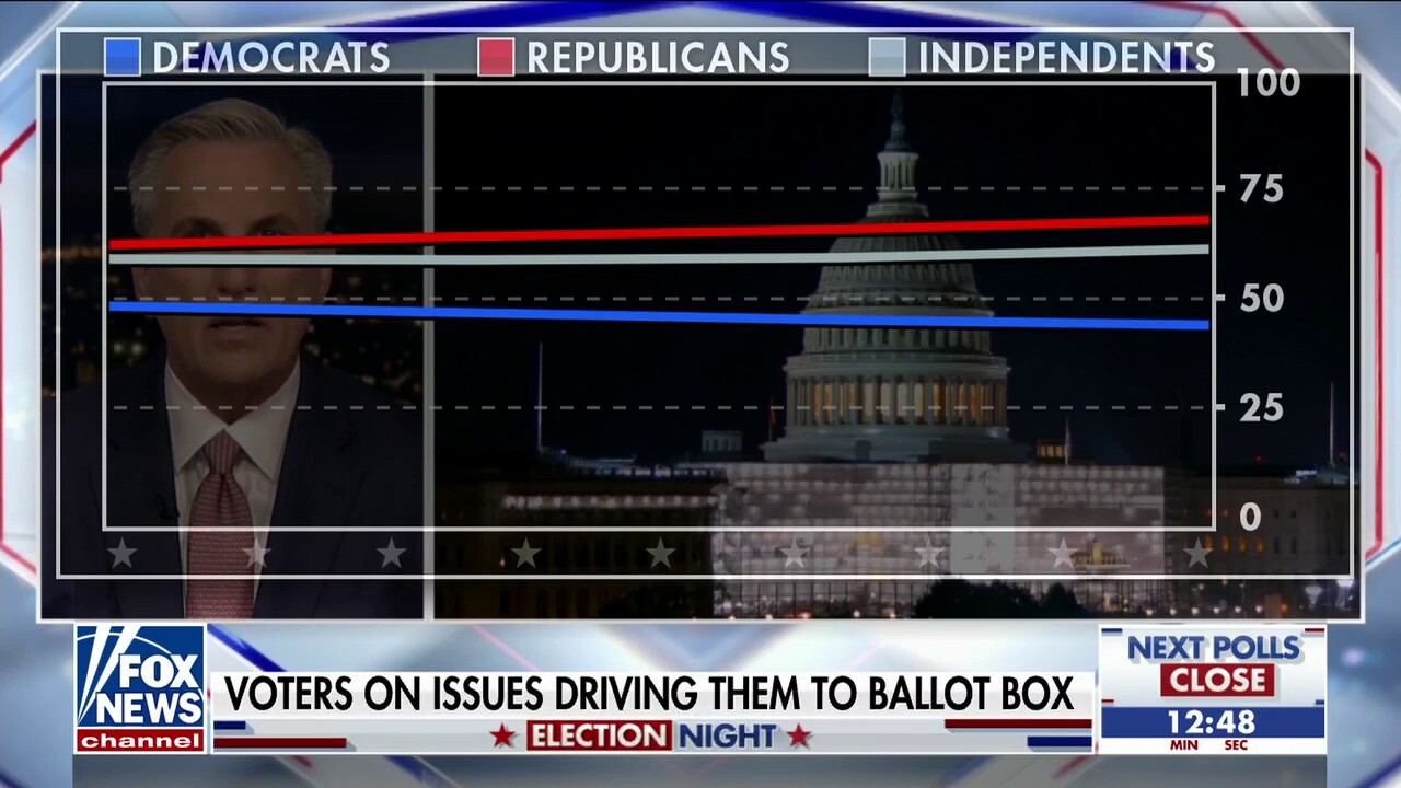 Voters grade Republicans, Democrats over remarks on top issues