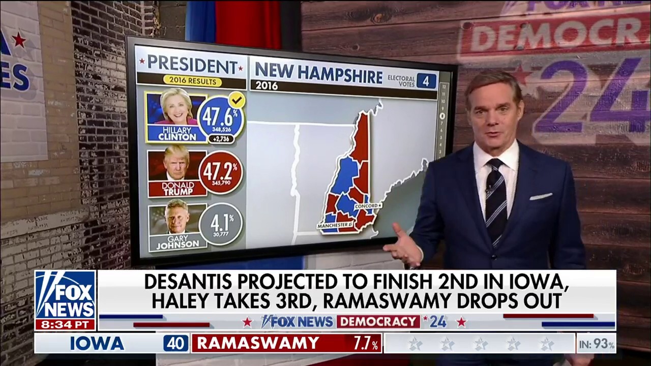 How will GOP candidates perform in New Hampshire?