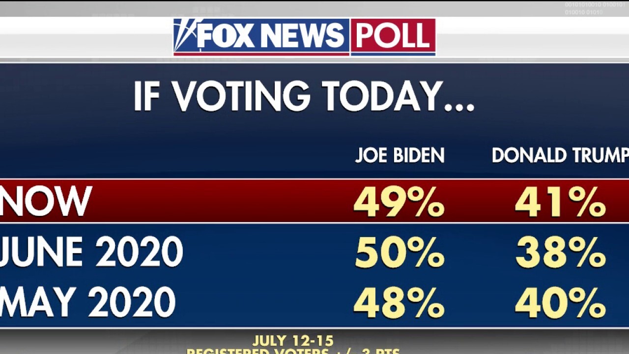RNC chair calls poll numbers showing Biden leading 'inaccurate'