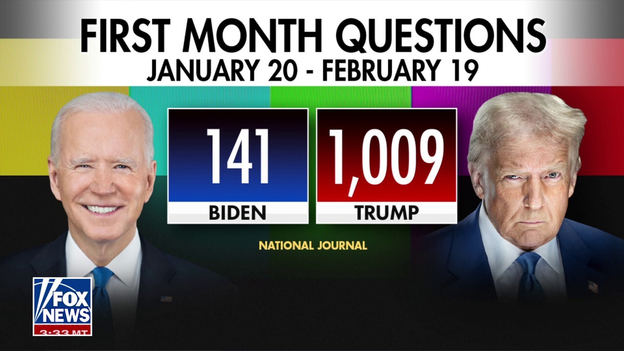 Trump answers staggering number of questions in first month of second term