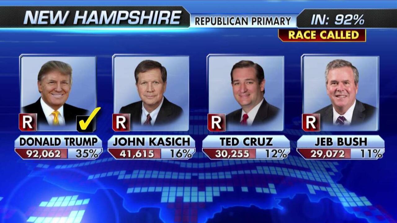 'Hannity' panel on fallout from New Hampshire