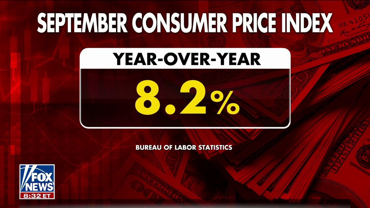 'Ugly' September inflation numbers are exactly what markets didn't want to see: Brian Brenberg