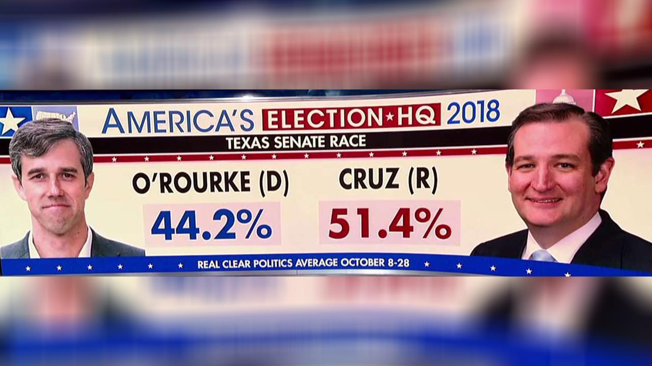 Why is the Texas Senate race so close? On Air Videos Fox News