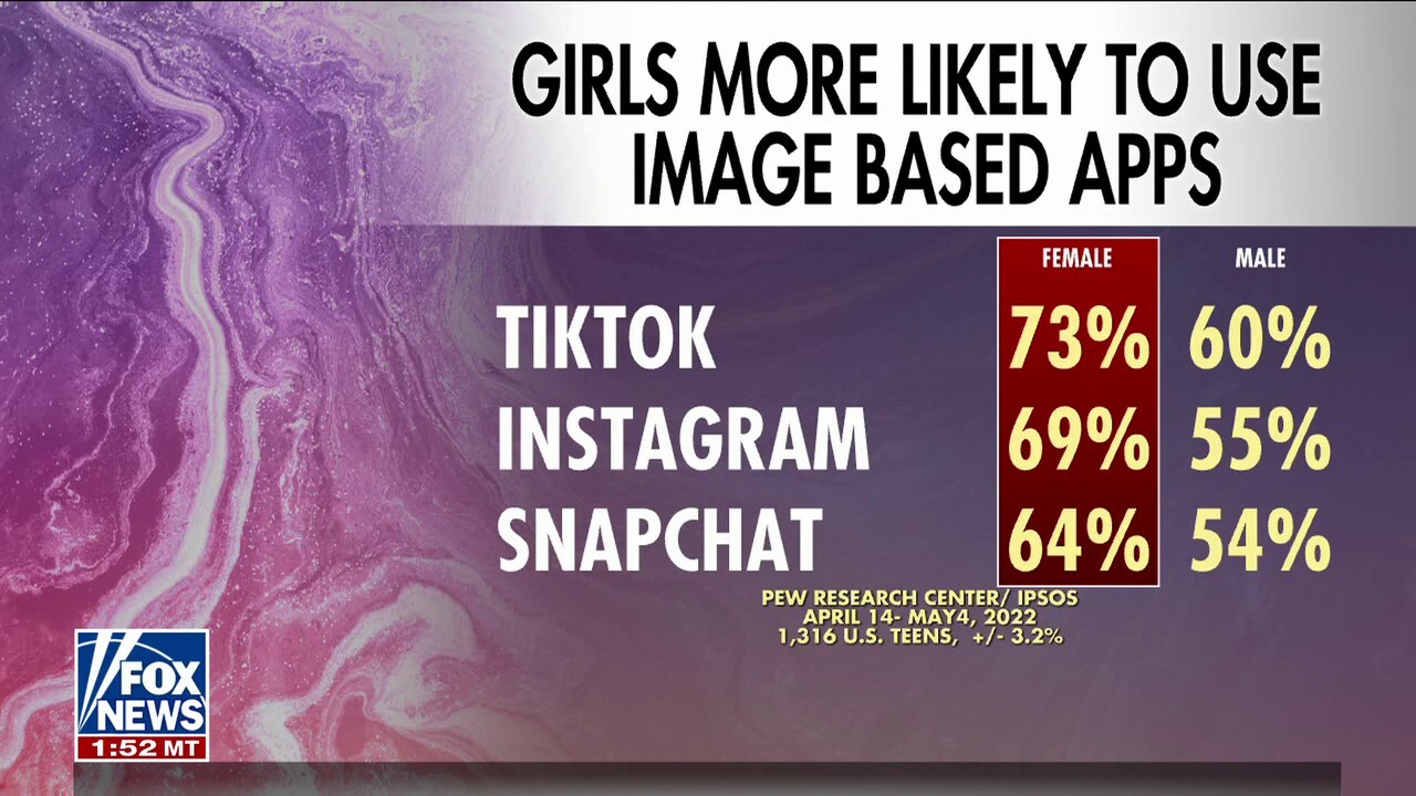 Fox News correspondent Gillian Turner takes a closer look at social media content teen girls should be wary of 'The Story.'