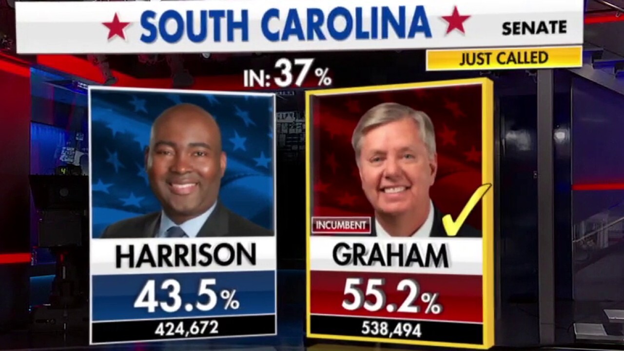 Sen. Lindsey Graham projected to win reelection in South Carolina