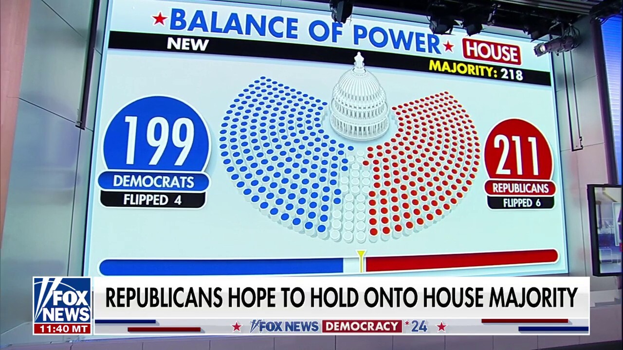 Republicans getting closer to holding majority in the House