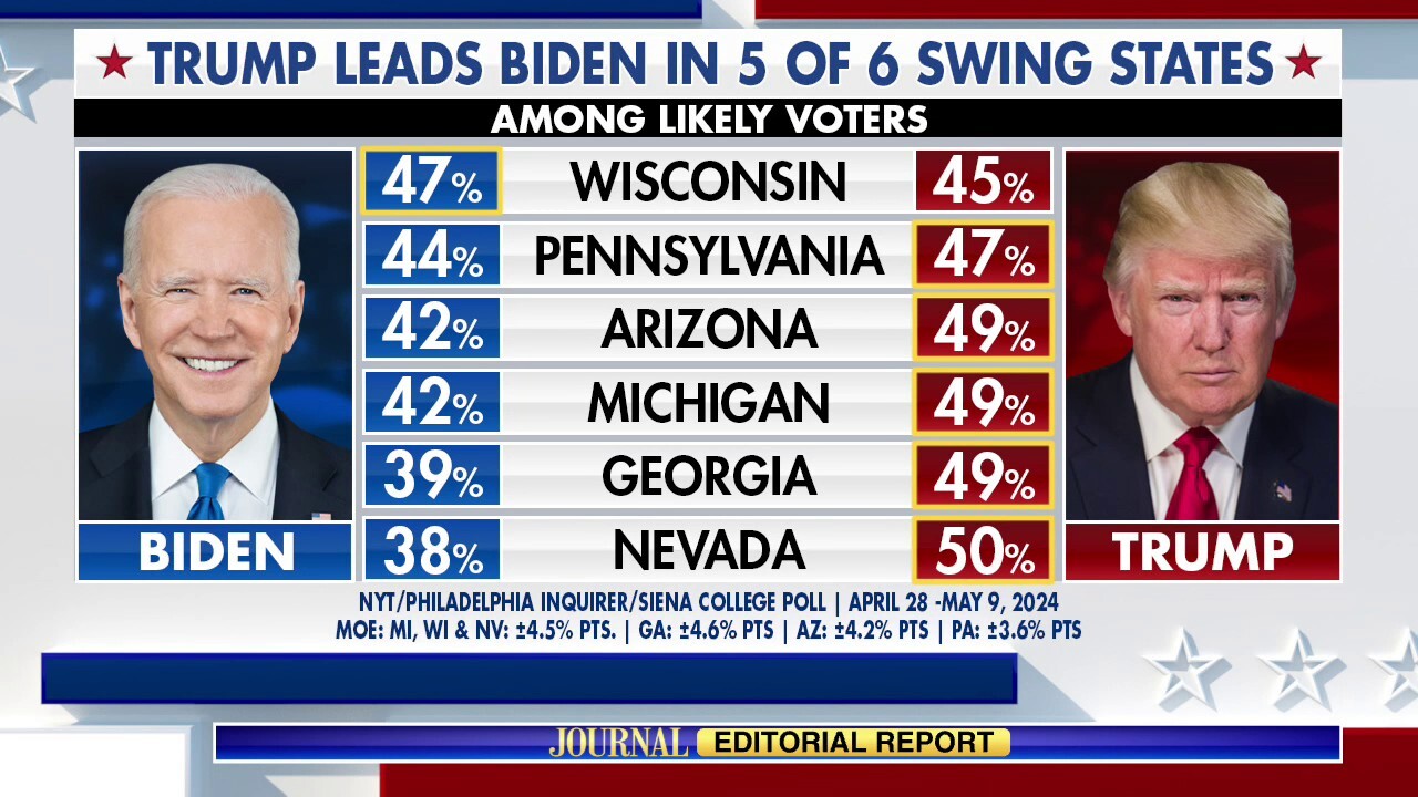 Is President Biden in denial about his bad polling?