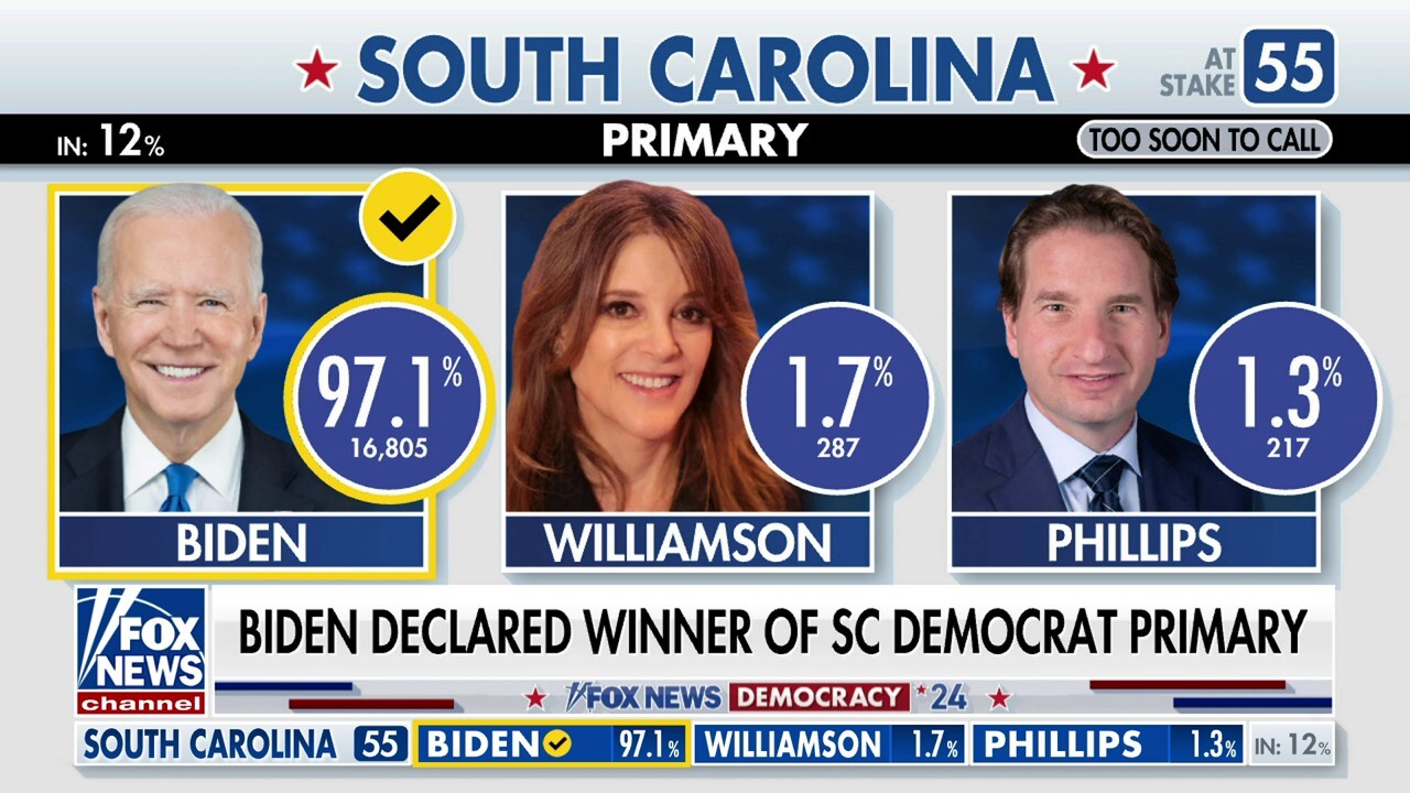 Biden declared winner of South Carolina Democrat primary Fox News Video