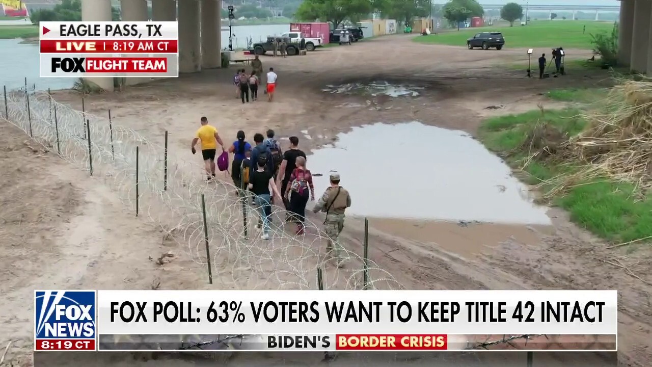 Fox poll indicates 63% of voters want to keep Title 42 amid migrant influx
