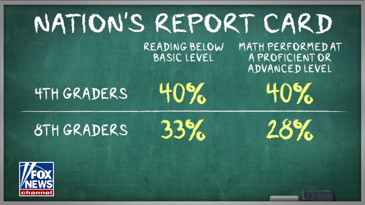 Trump preparing to majorly revamp Department of Education as math, reading scores show stunning lows