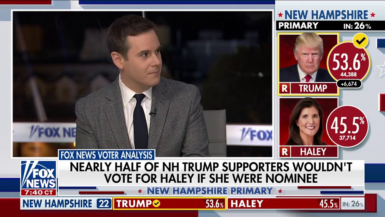 Guy Benson There Are Still A Lot Of Republicans Not Excited About Nominating Trump Again Fox 