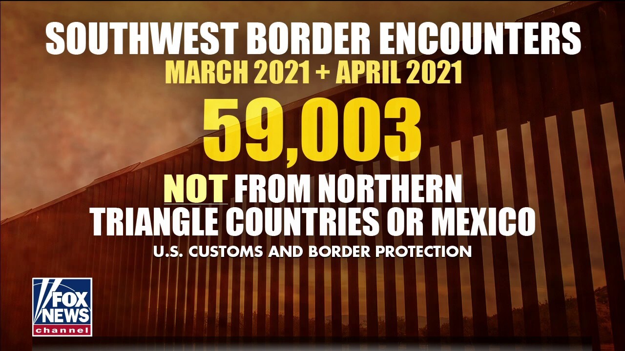 Nearly 60,000 illegal border crossings not from northern triangle, Mexico: CBP
