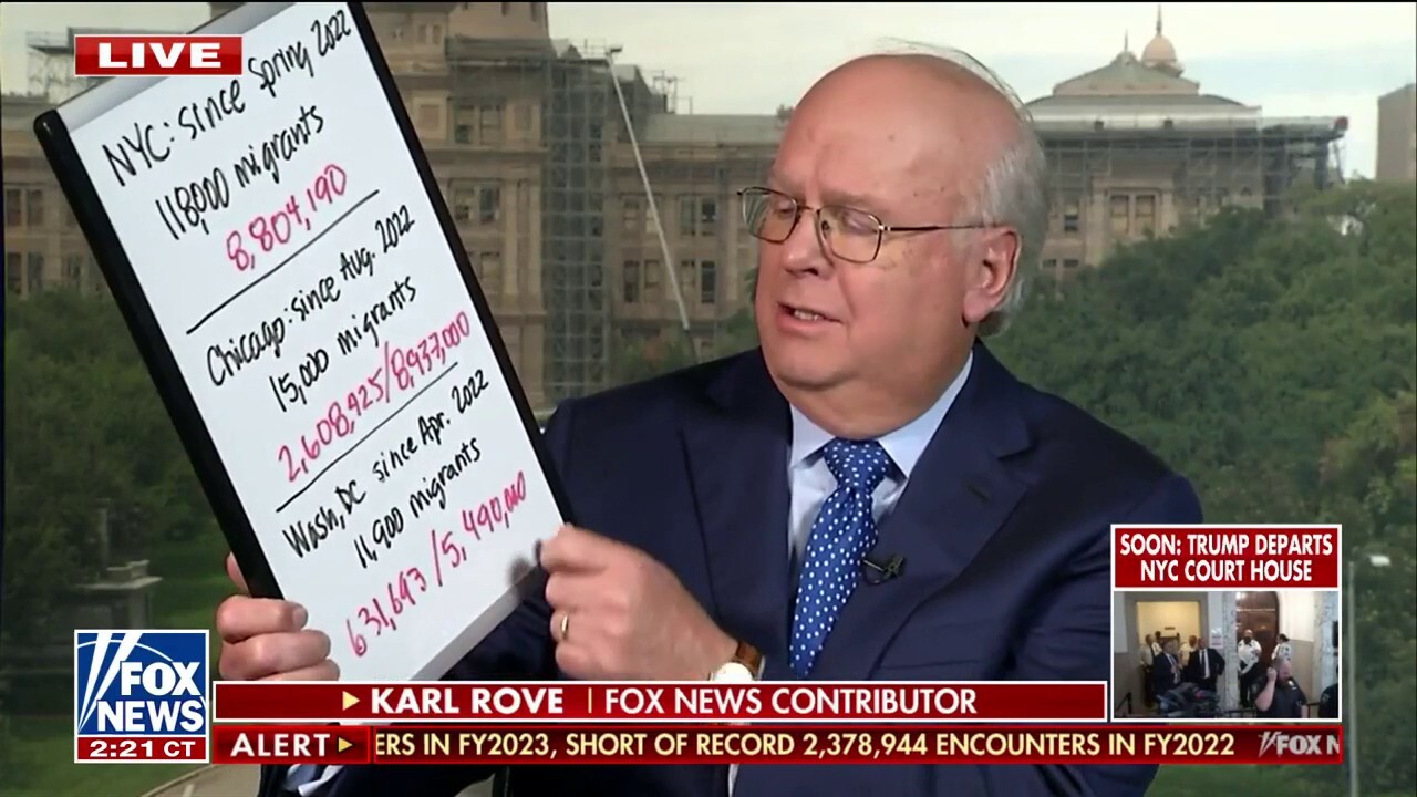 September's border numbers ought to astonish and distress every American: Karl Rove