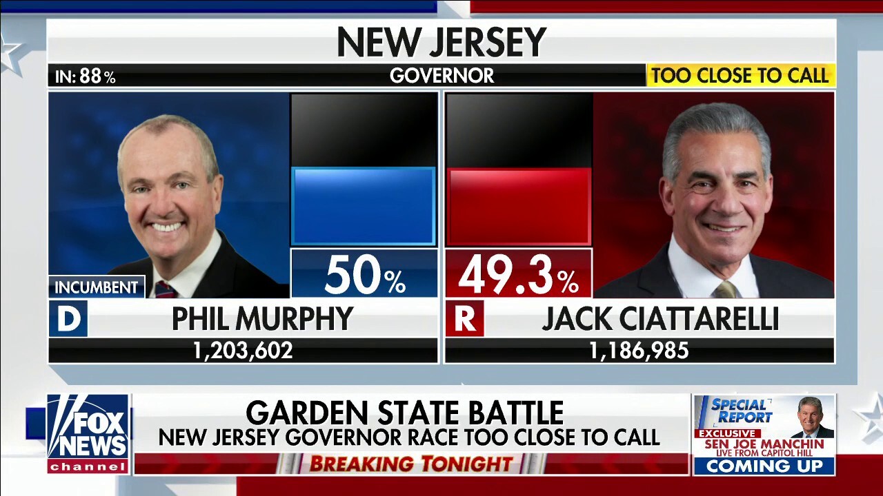New Jersey governor race too close to call 