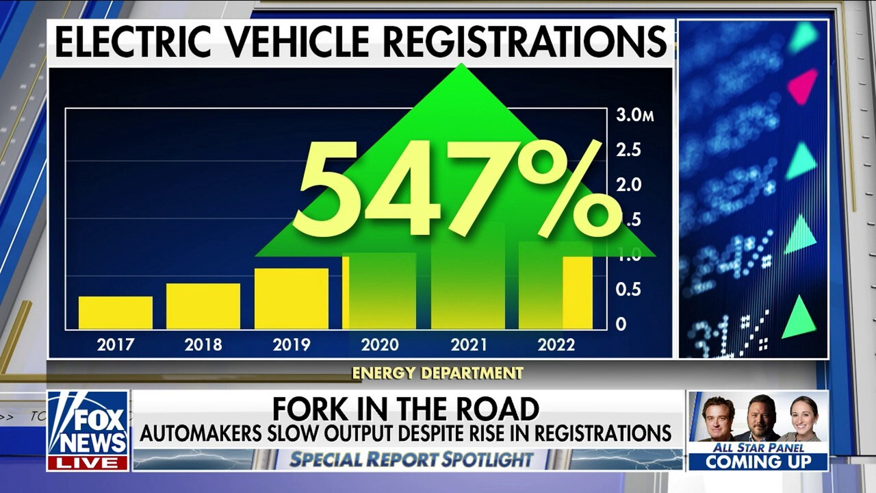 FOX News' Bret Baier reports on the demand for electric vehicles and why some companies are readjusting their targets and slowing down production, on 'Special Report.'