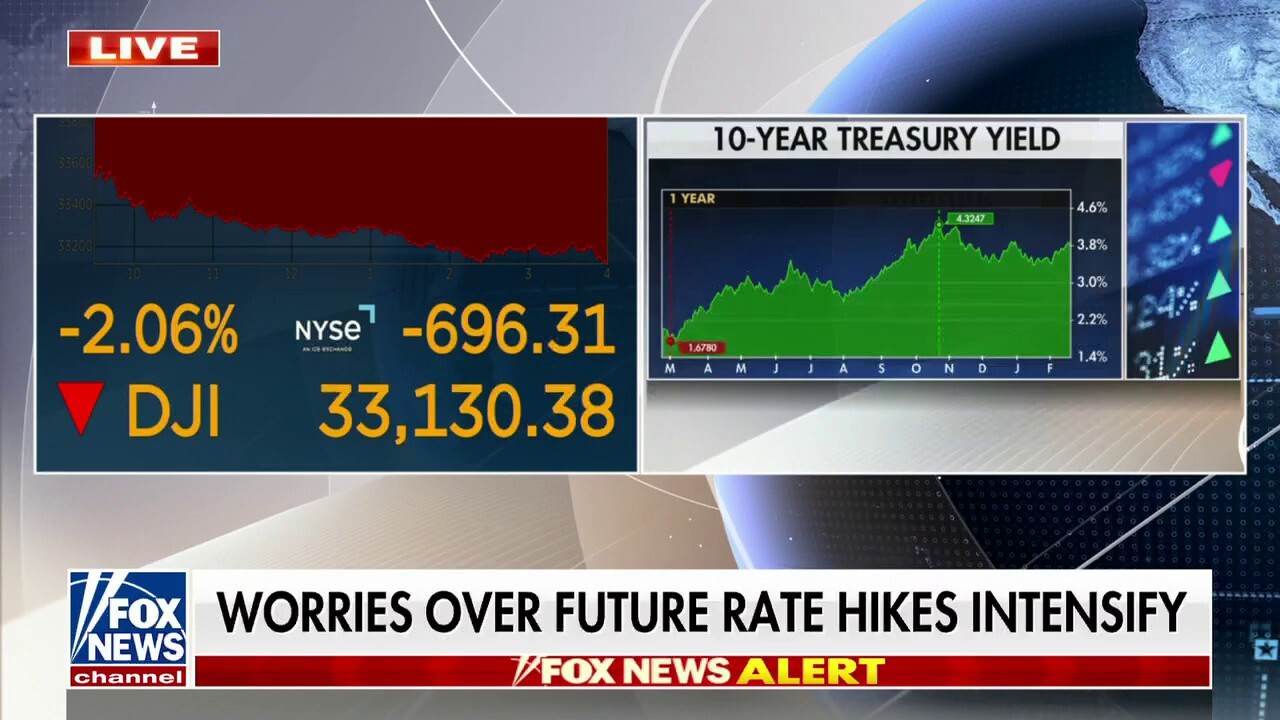 Dow tumbles nearly 700 points wiping out 2023 gains