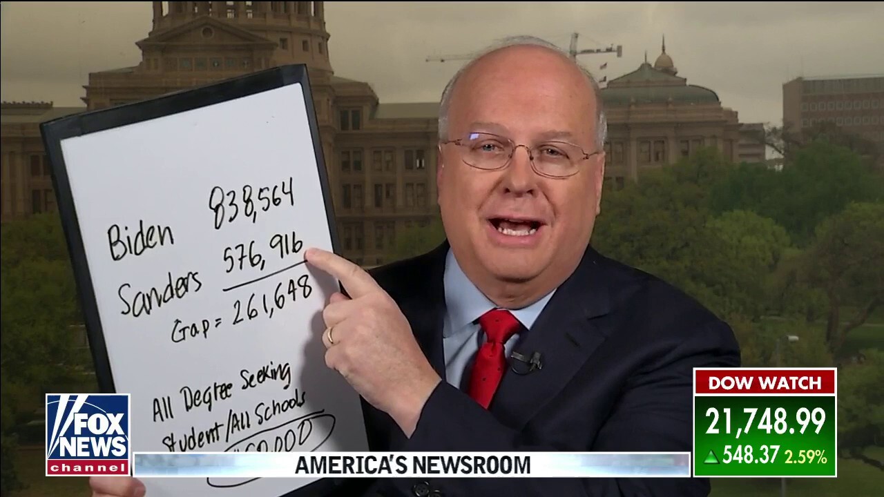 Karl Rove says AOC's excuse for Bernie Sanders' Michigan loss doesn't add up