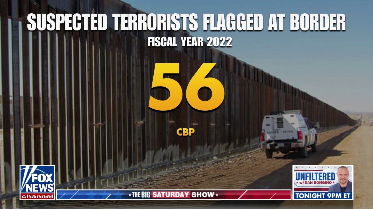Dozens of suspected terrorists flagged at border in fiscal year of 2022