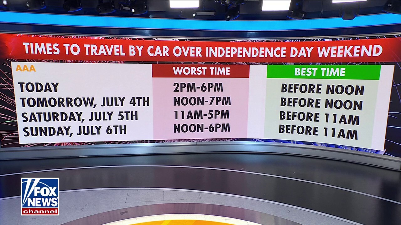 Best times to travel by car on Independence Day weekend