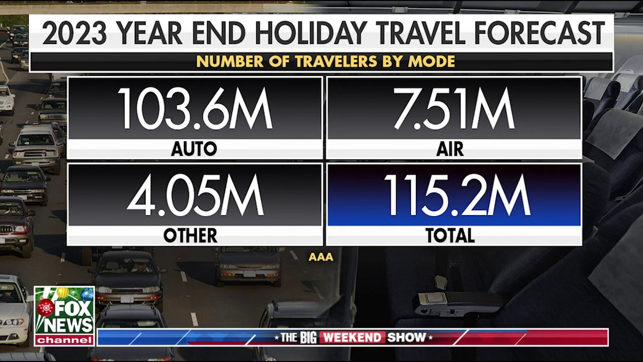 Holiday travelers face delays, cancellations as TSA braces for record surge