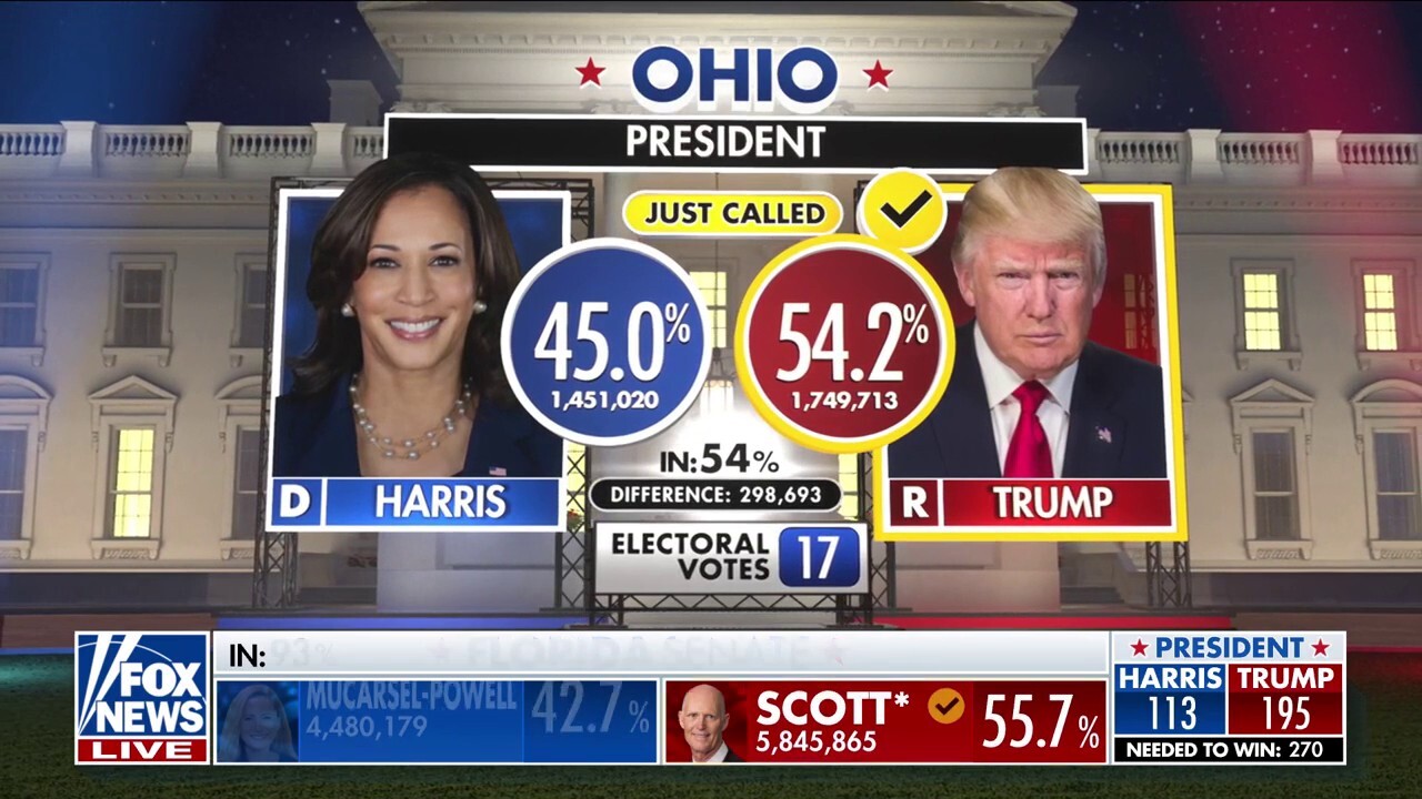  Donald Trump will win state of Ohio, Fox News projects