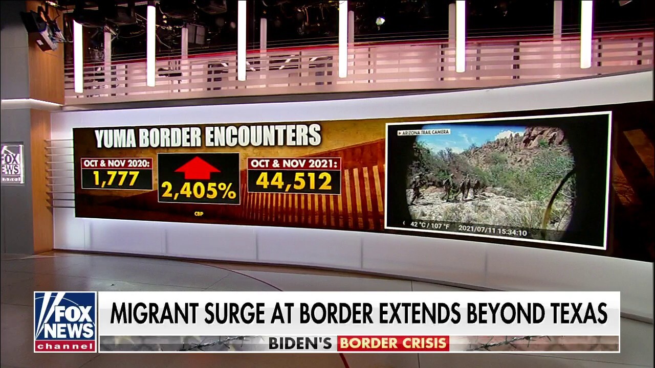 Mayor of Yuma, Arizona on border crisis as migrant encounters spike 2,405%