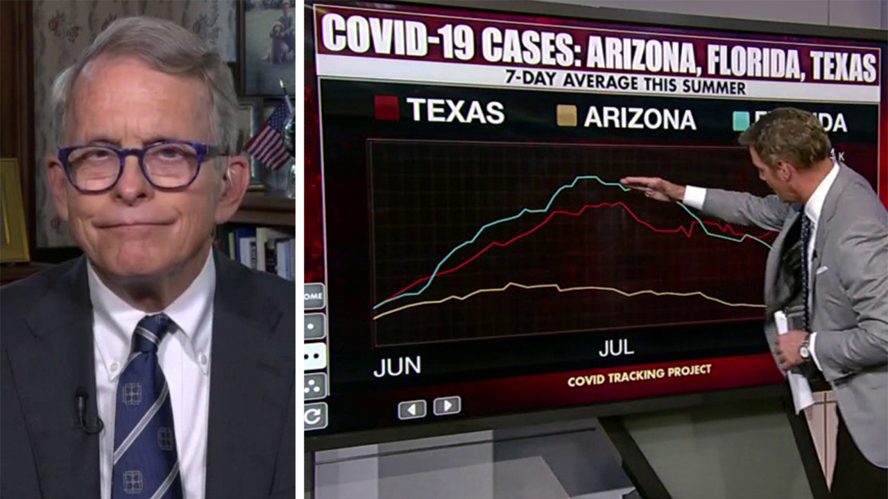 Ohio Gov. Mike DeWine on COVID cases dropping in some states from summer peaks