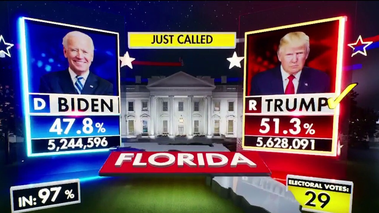 Fox News Projects Trump To Win Florida Fox News Video 2515