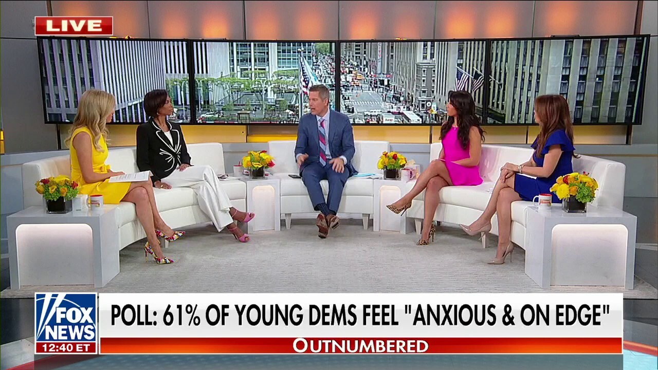 Poll shows 61% of young Democrats feel 'anxious or on edge'