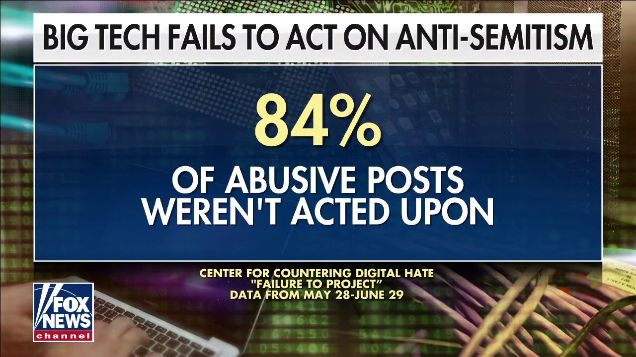 Social media giants failing to act on anti-Semitism: report 