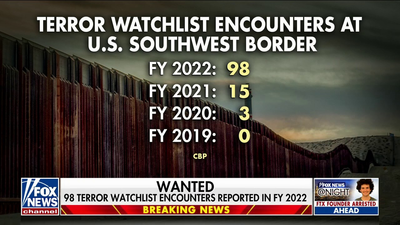 Have terrorists entered America through the southern border?