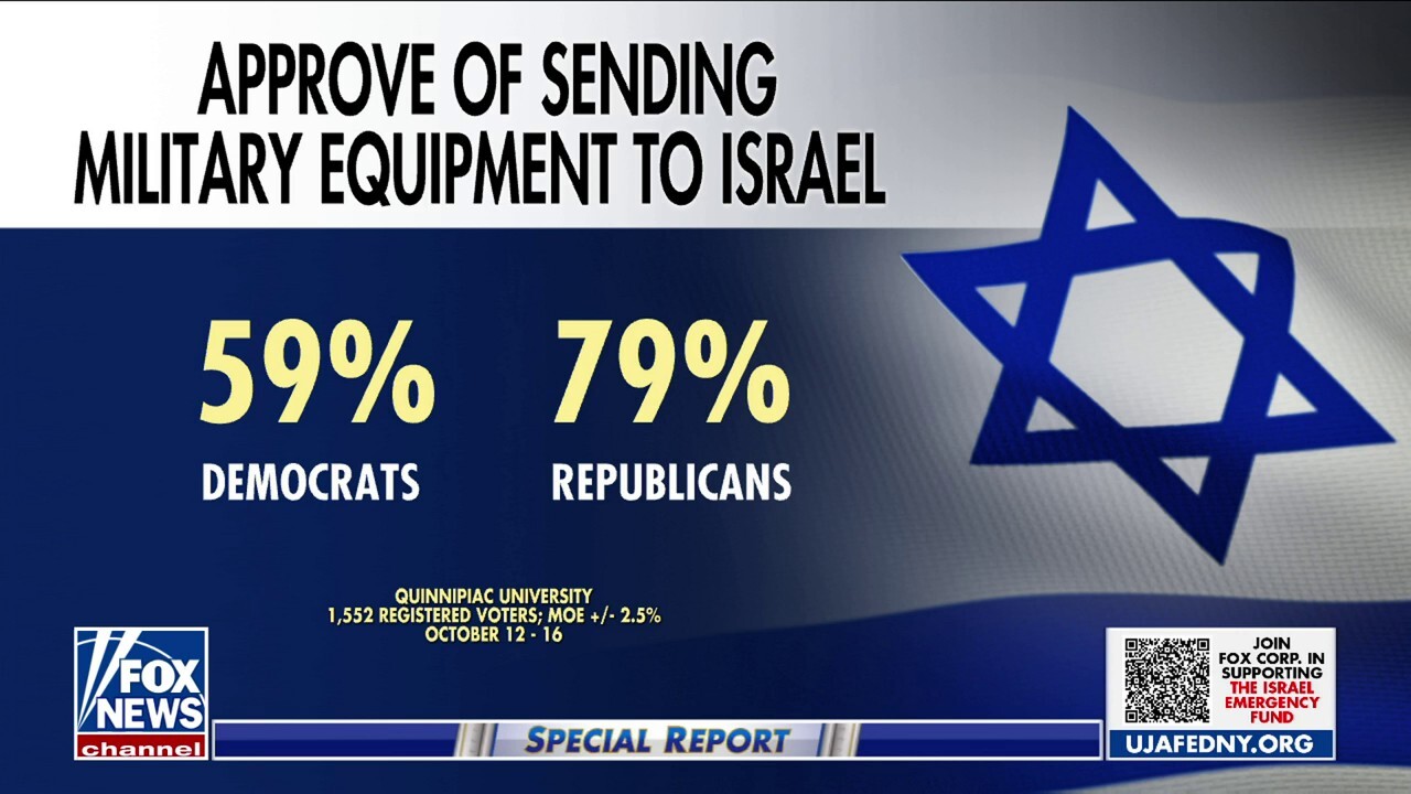 Do Americans support aid for Israel?